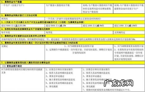 2010创业项目排行