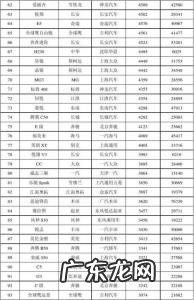 2012奶粉销量排行榜