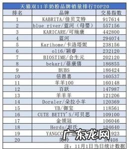 2012奶粉销量排行榜