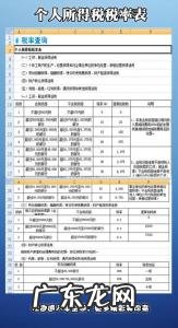 2019个人所得税税率表