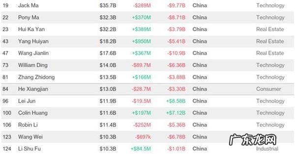 2019年中国首富排名