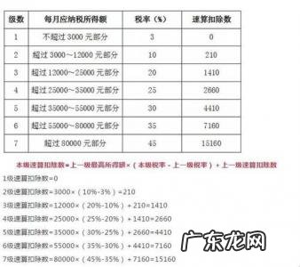 2019年新个税计算公式