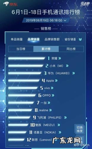 2019手机排行榜10强