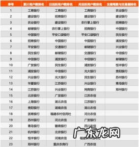 2019手机排行榜10强