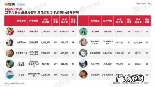 2020快手粉丝排名前一百