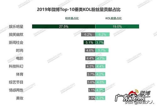 2020快手粉丝排名前一百
