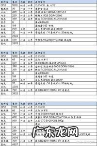 3000元电脑配置单