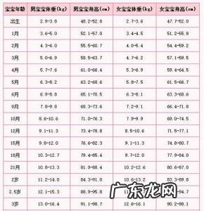 30个月宝宝身高体重标准