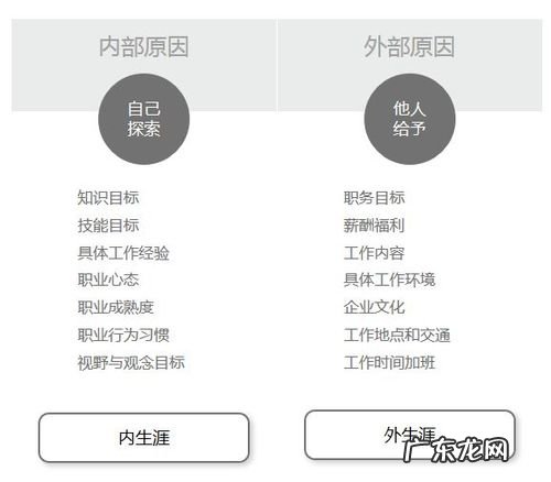 30岁改行的5个职业