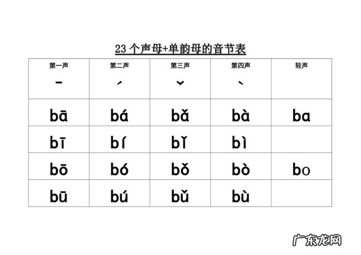23个声母怎么读