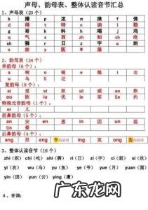 23个声母怎么读