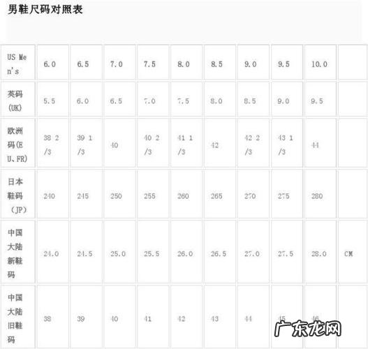 250是多少码的鞋子