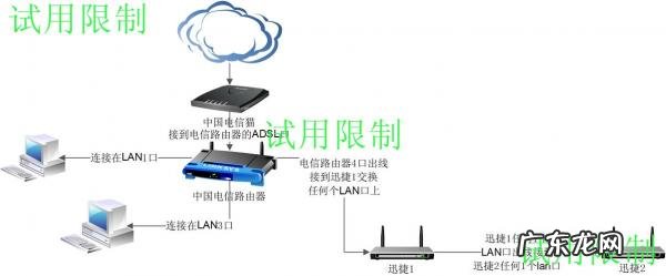 2个无线路由器有线桥接教程