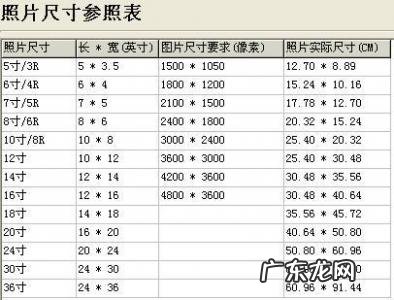2寸证件照尺寸大小