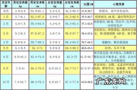3岁宝宝智力发育标准