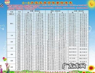 3岁男孩标准身高体重