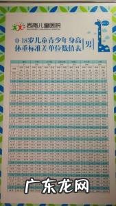 5岁身高体重标准表女