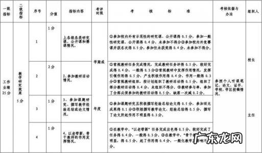 5种绩效考核方法