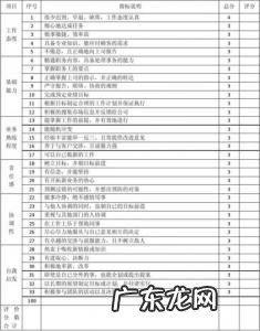 5种绩效考核方法