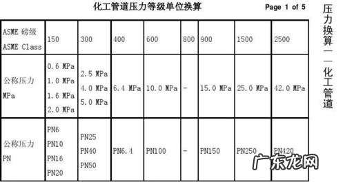 一个大气压是多少帕
