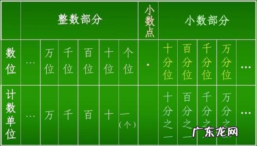 一位小数是什么意思