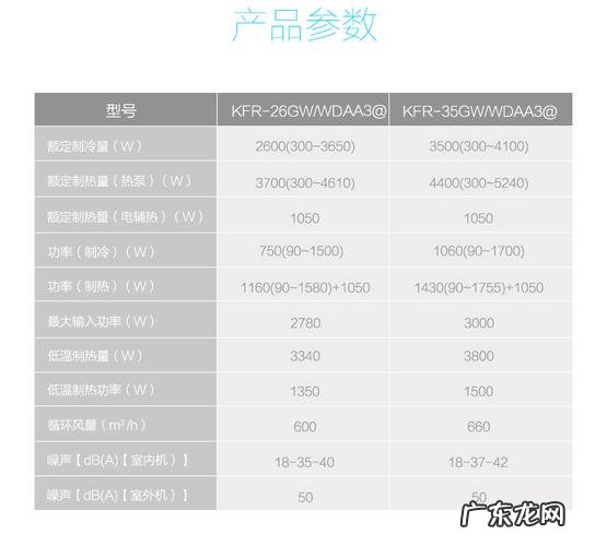 一匹的空调是多少千瓦