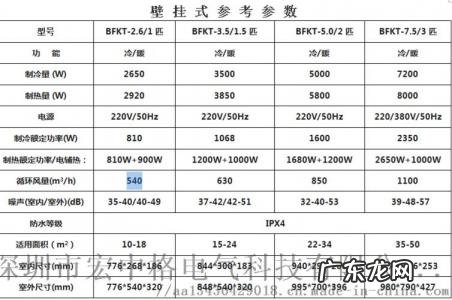 一匹的空调是多少千瓦