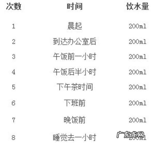 一天喝水的最佳时间表