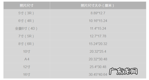 一寸相片尺寸是多少