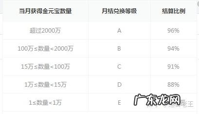一直播主播提成多少