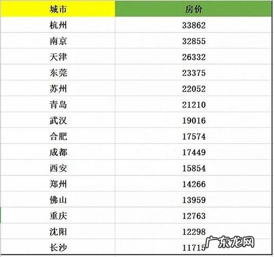 涓绾垮煄甯傚悕鍗?> <br />
涓浗涓绾垮煄甯傞兘鏈夊摢浜?/h2>涓绾垮己锛氬寳浜佷笂娴?/p>涓 绾匡細骞垮窞銆佹繁鍦?/p><strong>【2022最新一线城市名单 一线城市名单】</strong>鍑嗕竴绾匡細澶╂触 <br /></p>
<div class="dede_pages"><ul><li><a href=
