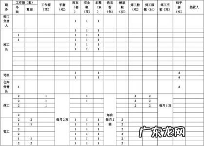 一般劳保用品目录