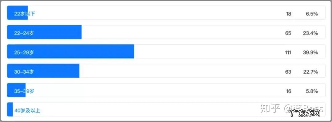 一般程序员真实工资