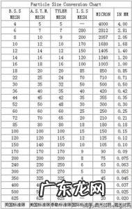 一英寸等于几厘米