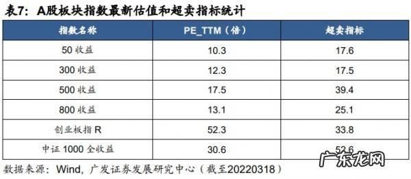 七日年化收益率公式