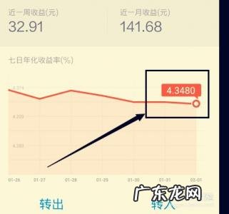 七日年化收益率计算公式