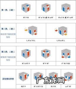 三阶魔方教程一步一步图解