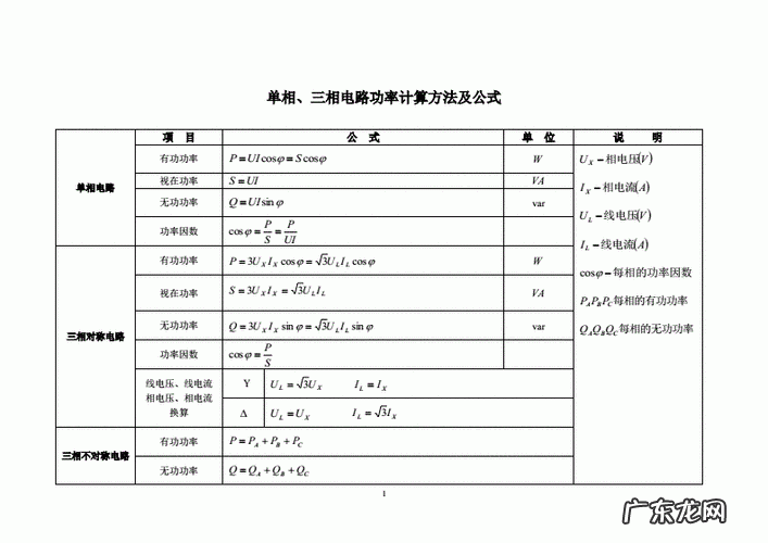 三相电功率计算
