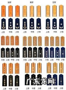 上尉军衔是什么级别