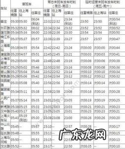 上海地铁运行时间