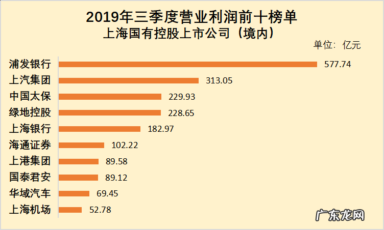 上海最赚钱的行业排名