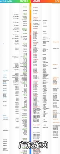 专业绘图显卡天梯图