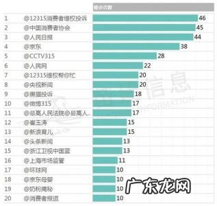 世界奶粉排行榜