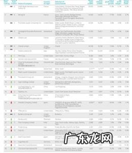 世界服饰奢侈品排名