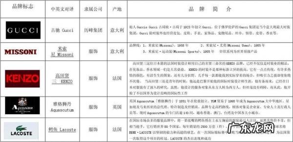 世界著名服装品牌