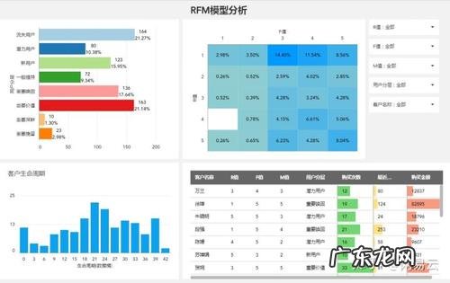 个人大数据如何查询
