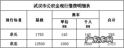 个人如何缴纳五险一金