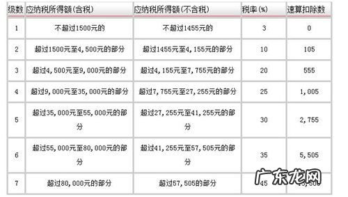个人所得税计算公式2019