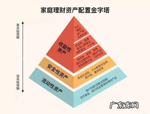个人投资理财规划