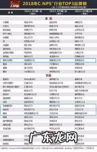 中国奶粉十大排行榜